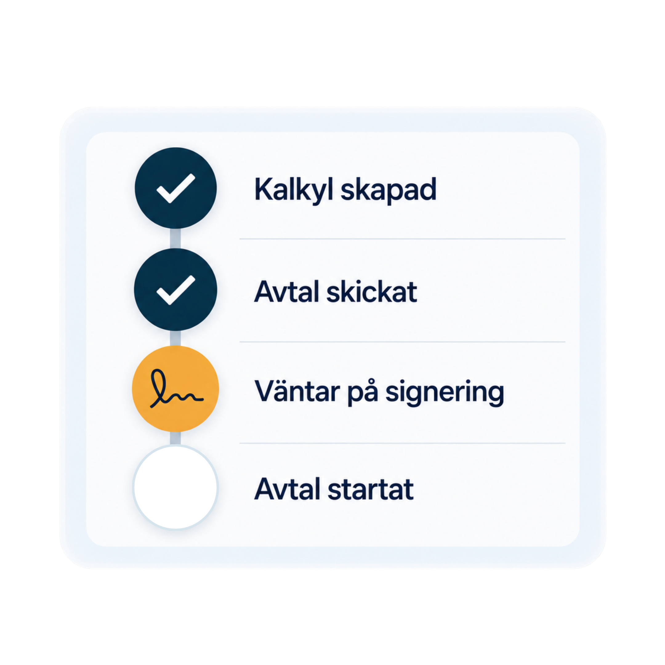 Översikt att göra
